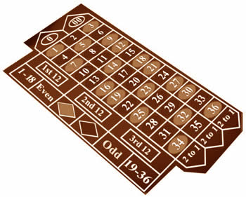 Tapis de roulette americaine